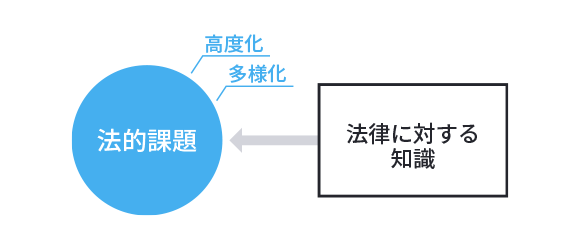 自治体向けサービス 第二東京弁護士会